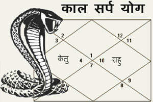 Kaal Sarp Yog